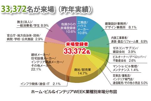 JAPANTEX2012 来場企業一覧 （一部抜粋　登録カテゴリー別）