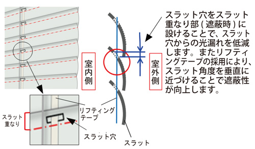 遮蔽性に優れたオフィス･店舗･施設向けヨコ型ブラインド<br>「モノコムシェイディ」、「ローリーESSシェイディタコスII」2/2（月）新発売