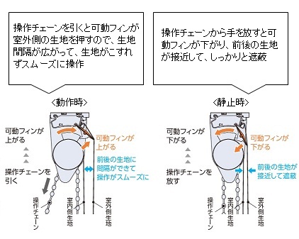 小窓からテラス窓まで幅広く設置が可能な新ラインナップ<br>ロールスクリーン『デュオレスリム』6/1（月)新発売