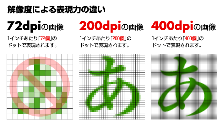 プリントデータ作成のポイント